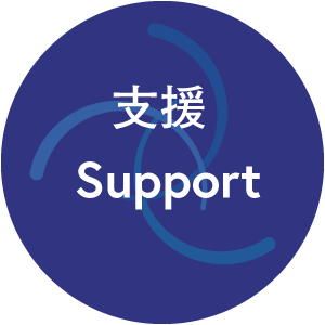 支援support
